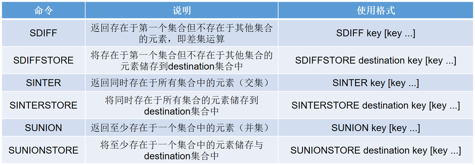 【笔记】Redis基本数据结构及常用命令木同的小心情-