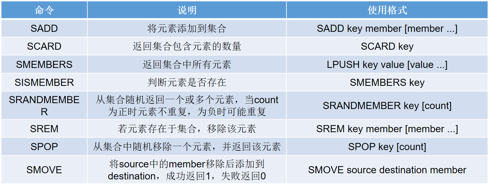 【笔记】Redis基本数据结构及常用命令木同的小心情-