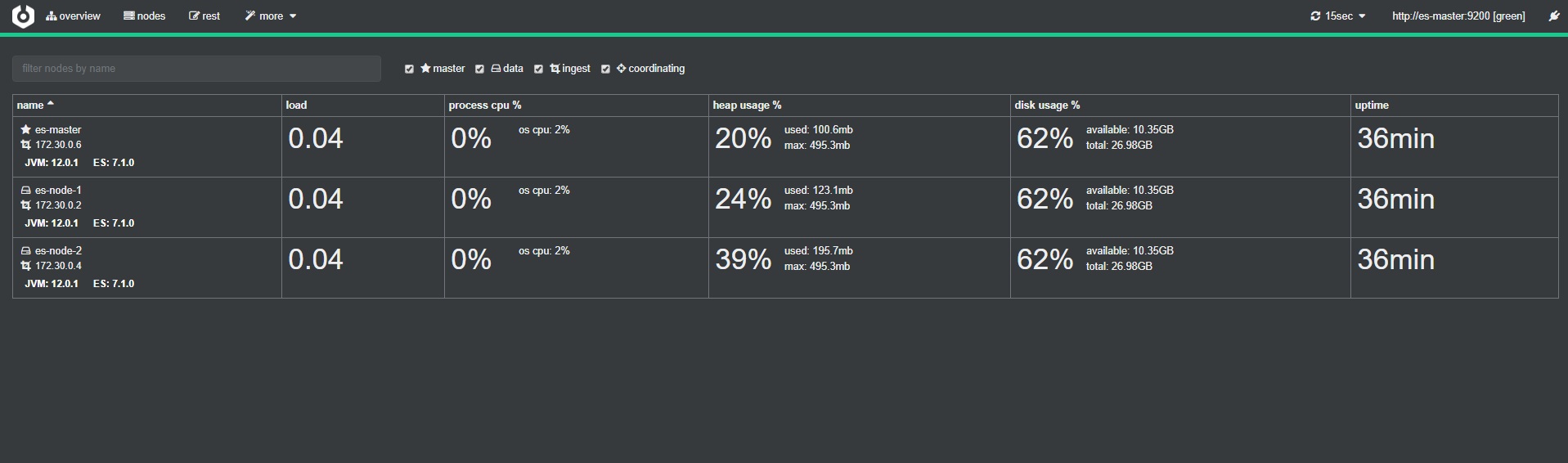 Docker builds es cluster + Kibana + Cerebro - Programmer Sought