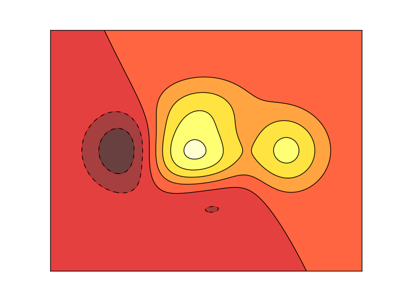 Contours 等高线图