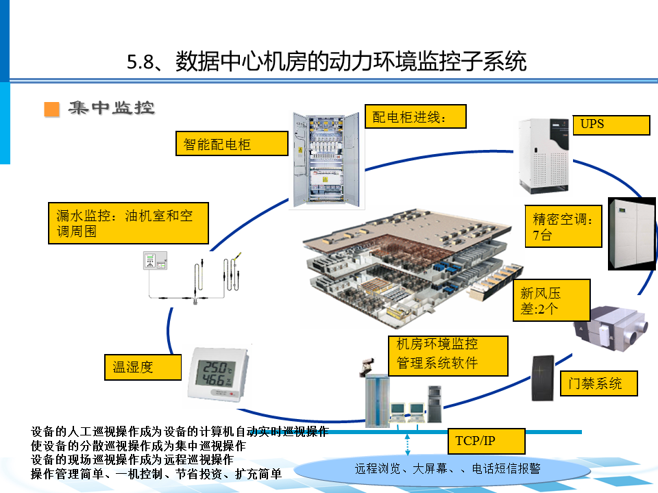 数据中心机房系统架构及设计_数据中心机房结构设计-CSDN博客