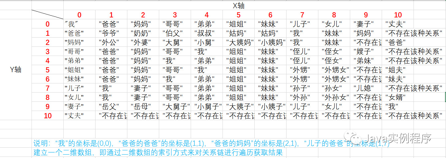 java实战之亲戚关系计算器(javafx版)(2)——功能介绍