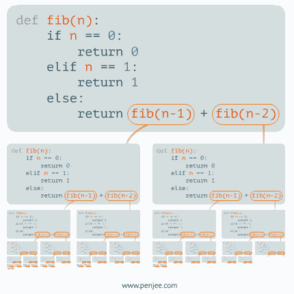 JavaScript进阶教程(6)—硬核动图让你轻松弄懂递归与深浅拷贝AlbertYang的博客-