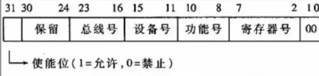 PCI设备驱动(一)