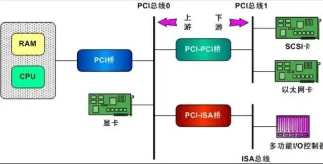 PCI设备驱动(一)