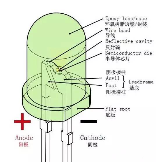 二极管发光原理分析-CSDN博客