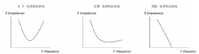 EMC原理-传导(共模、差模)与辐射(近场、远场)详解