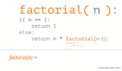 JavaScript进阶教程(6)—硬核动图让你轻松弄懂递归与深浅拷贝AlbertYang的博客-