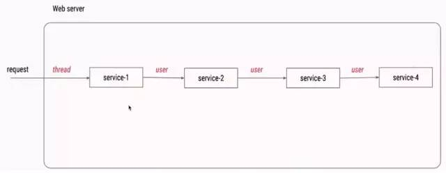 如何实现CRM向JavaScript传递参数？