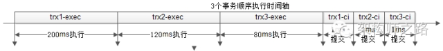 分布式事务，有解吗？