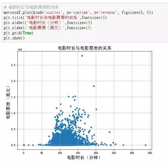 电影算gdp_你好李焕英电影图片(2)