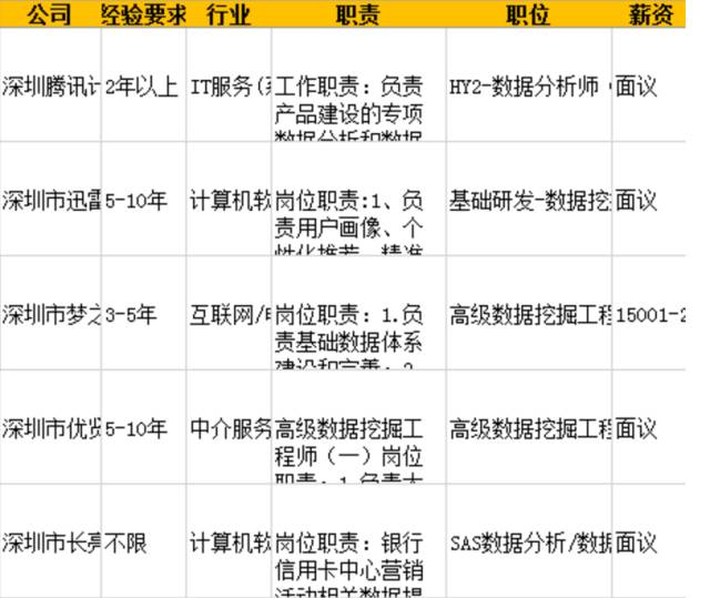 招聘网址_招聘网站(2)