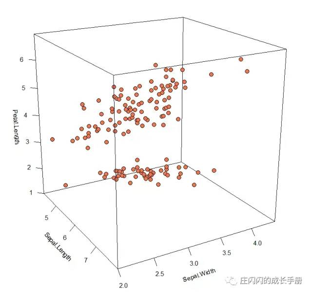 r可视化三维散点图