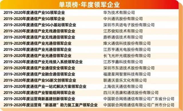通信行业公司排名_通信行业图片