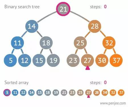 10张动图学会python循环与递归