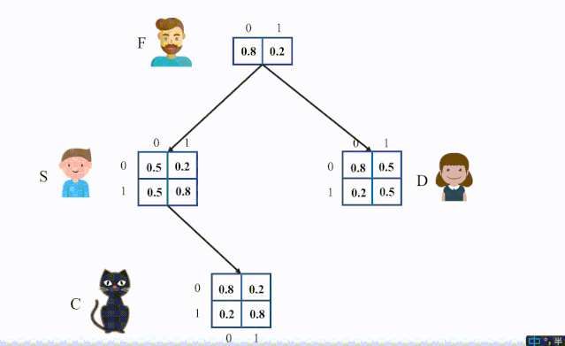 一篇理解Message passing算法 | 贝叶斯推断-CSDN博客