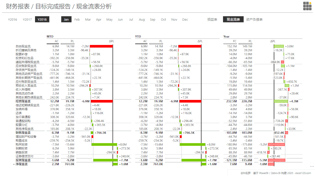 微软用的工具 统一财务三大表及高级分析通用模板 程序地带