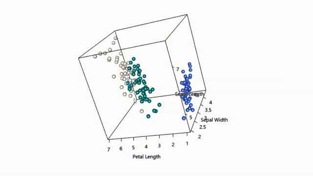 r可视化 | 三维散点图
