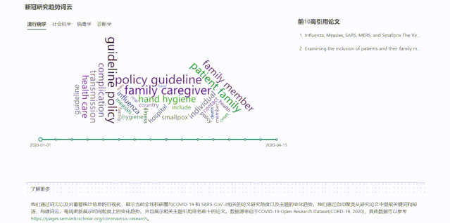 洞察疫情，微软推出新冠数据分析网站 COVID Insights