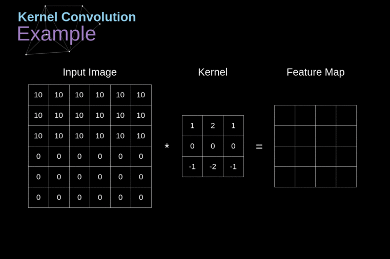 深度学习理论篇之十卷积神经网络之风云盛世二