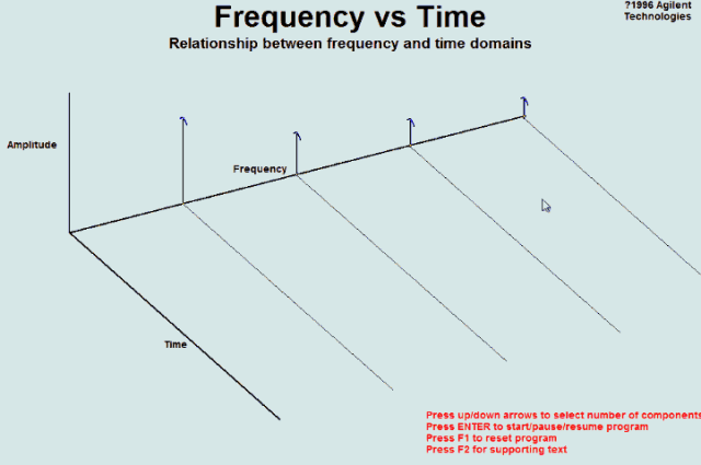 一张动图，让你明白时域和频域的关系
