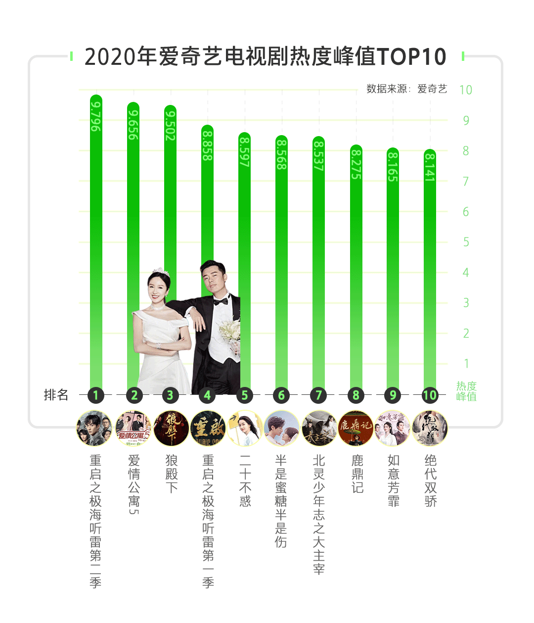 熊出没奇观空间演员表 Csdn