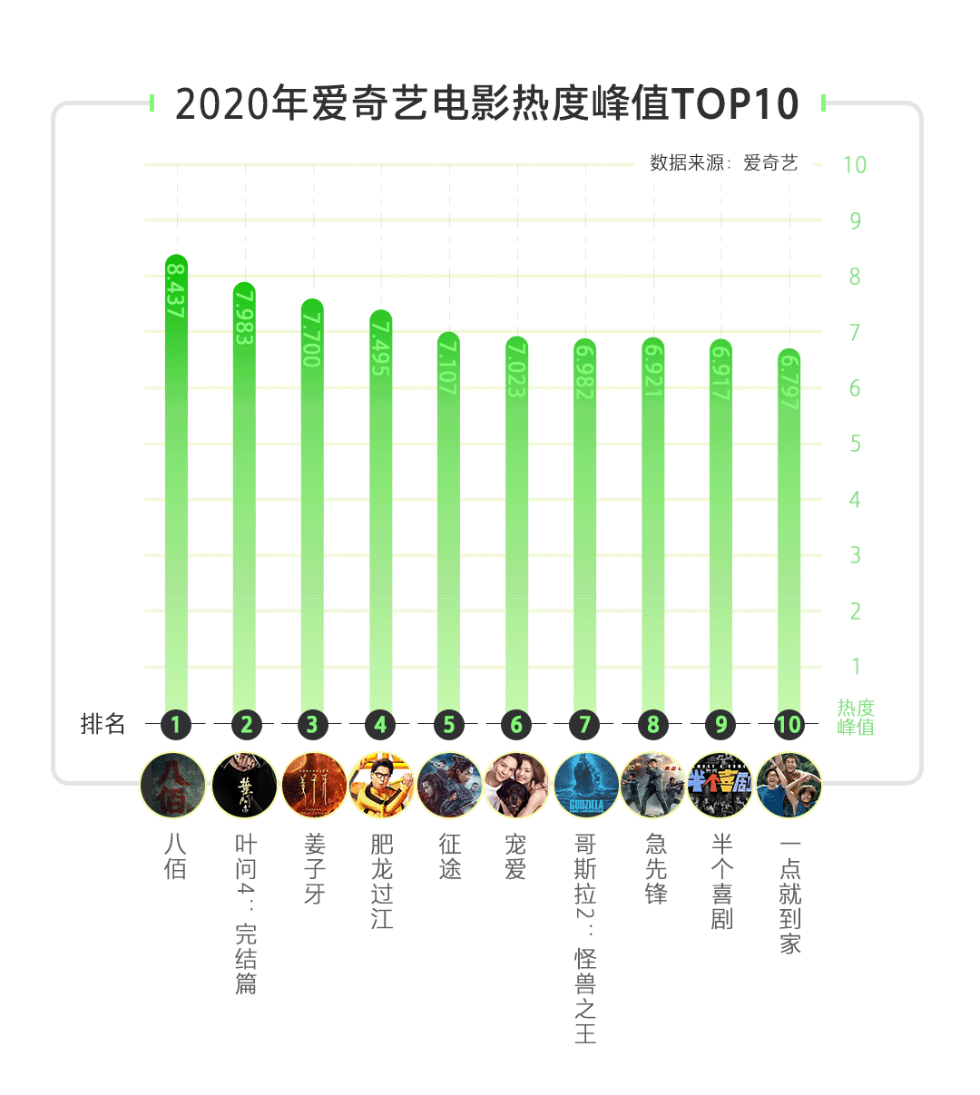 熊出没奇观空间演员表 Csdn