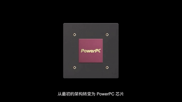 Apple Watch 表盘几何 Csdn