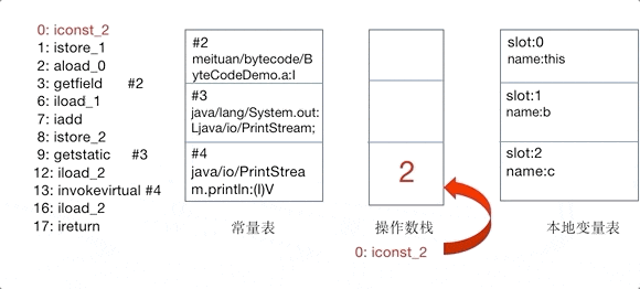 java arrays.sort效率_java中arrays类_java中arrays.copyof