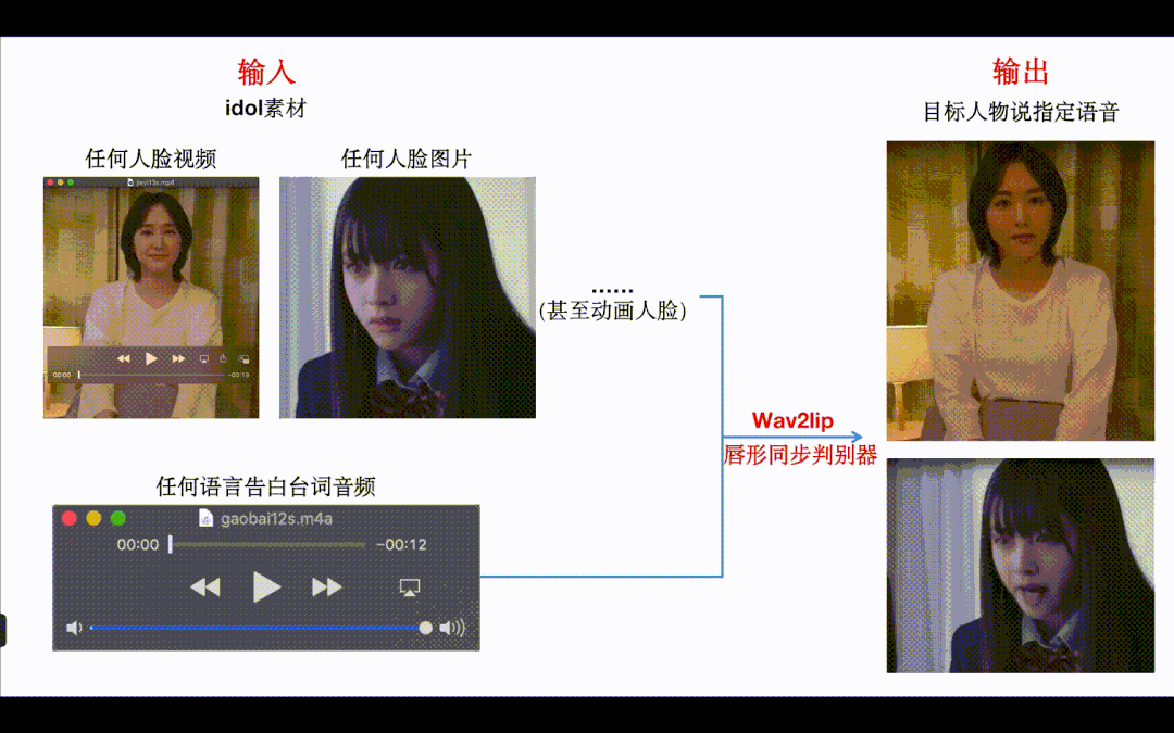 情人节 告白生成器 来了 这个ai能让偶像对你说情话 过于真实 阿木寺的博客 程序员资料 程序员资料