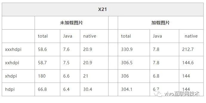 Android 加载图片占用内存分析