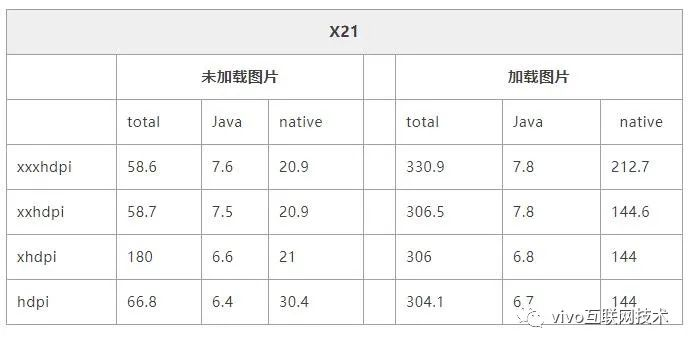 Android 加载图片占用内存分析 