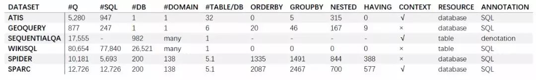 一文了解 Text-to-SQL-CSDN博客