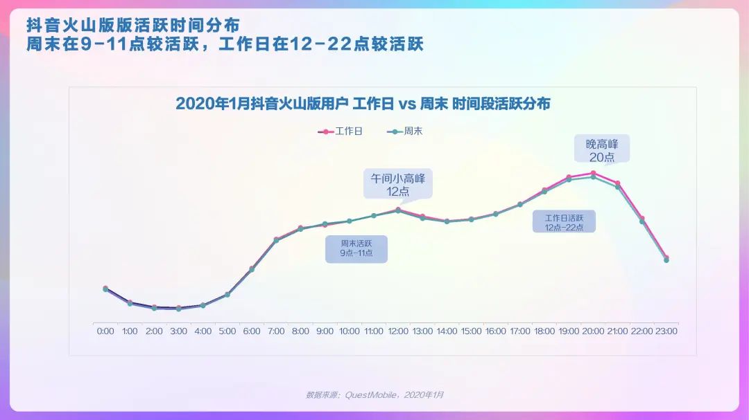 2020年抖音用户画像报告，DAU超4亿！「建议收藏」