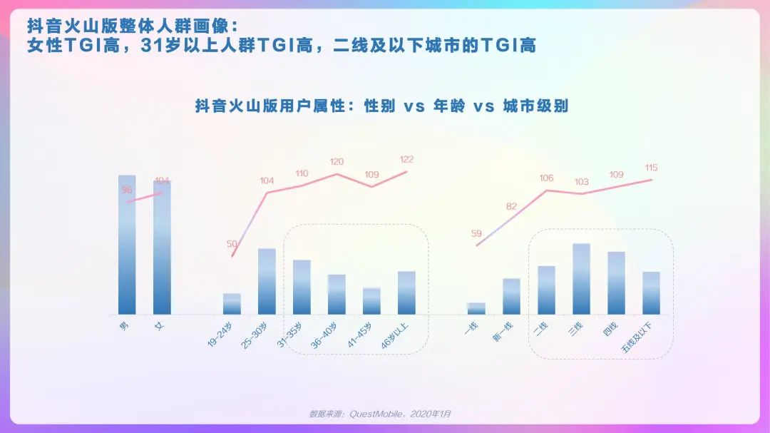 2020年抖音用户画像报告，DAU超4亿！「建议收藏」