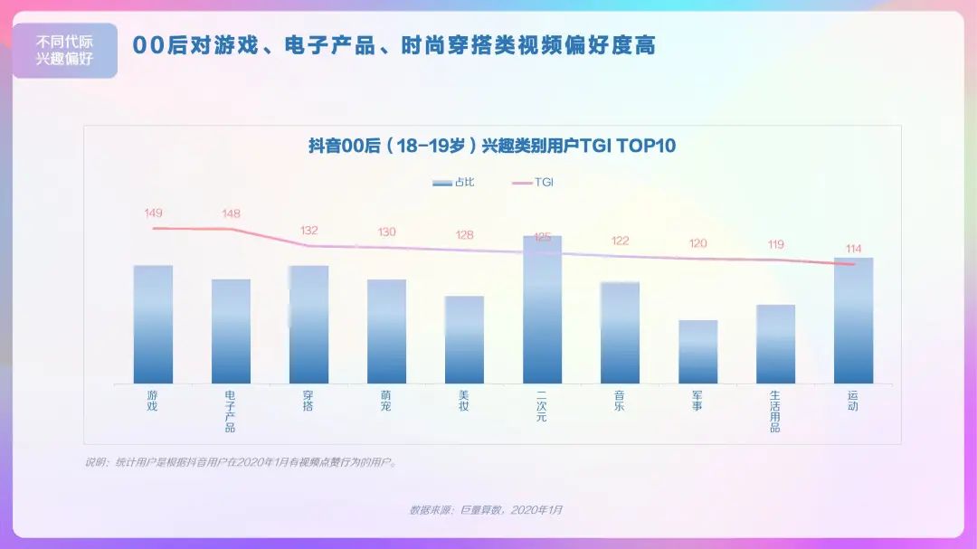 2020年抖音用户画像报告，DAU超4亿！「建议收藏」