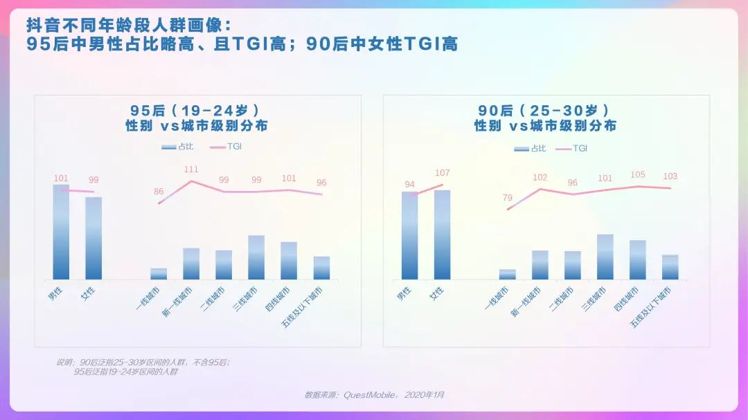 2020年抖音用户画像报告，DAU超4亿！「建议收藏」