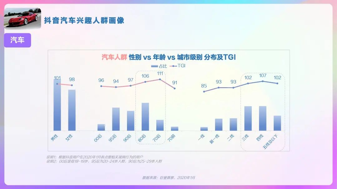 2020年抖音用户画像报告，DAU超4亿！「建议收藏」