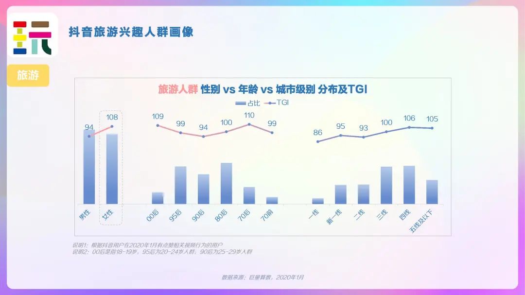 2020年抖音用户画像报告，DAU超4亿！「建议收藏」