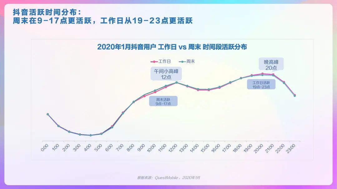 2020年抖音用户画像报告，DAU超4亿！「建议收藏」