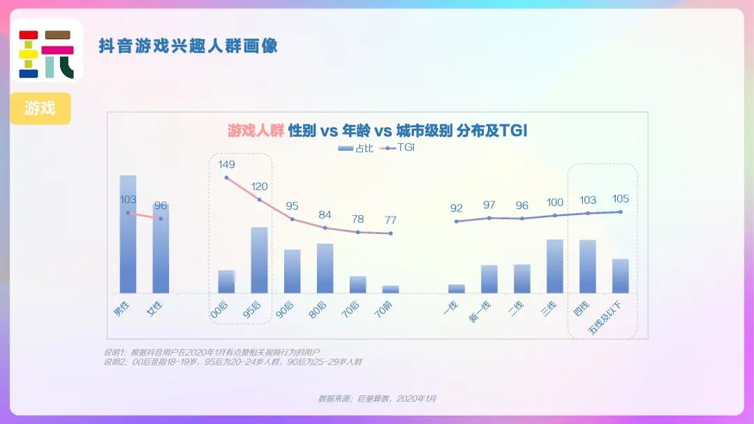 2020年抖音用户画像报告，DAU超4亿！「建议收藏」