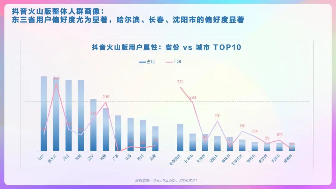 2020年抖音用户画像报告，DAU超4亿！「建议收藏」