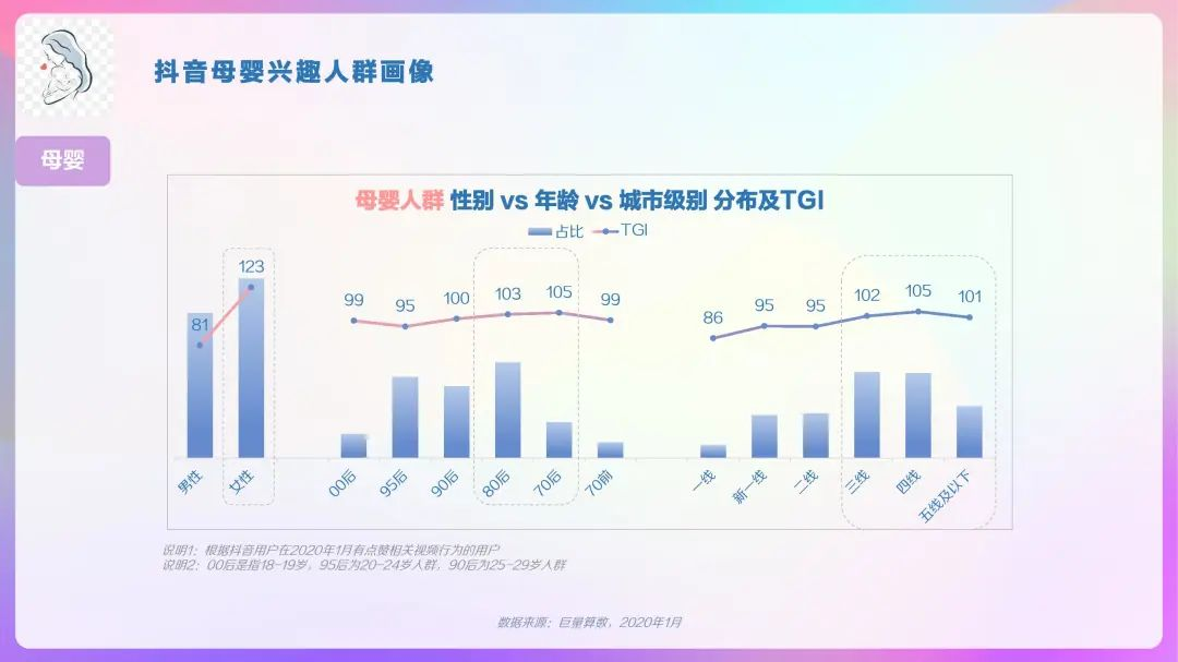 2020年抖音用户画像报告，DAU超4亿！「建议收藏」