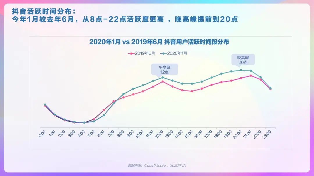 2020年抖音用户画像报告，DAU超4亿！「建议收藏」