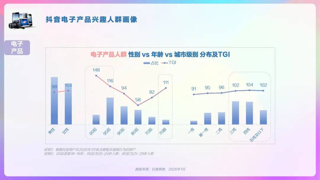 2020年抖音用户画像报告，DAU超4亿！「建议收藏」