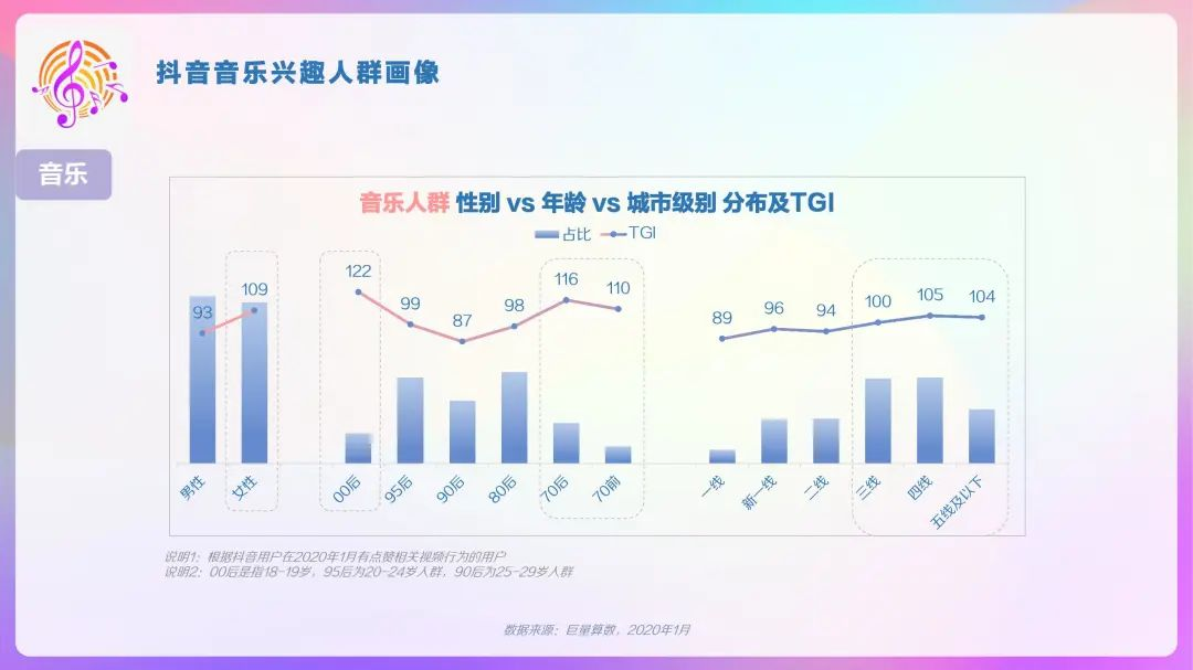 2020年抖音用户画像报告，DAU超4亿！「建议收藏」