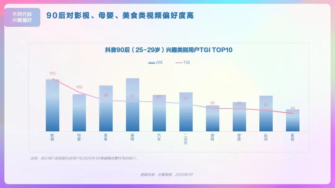 2020年抖音用户画像报告，DAU超4亿！「建议收藏」