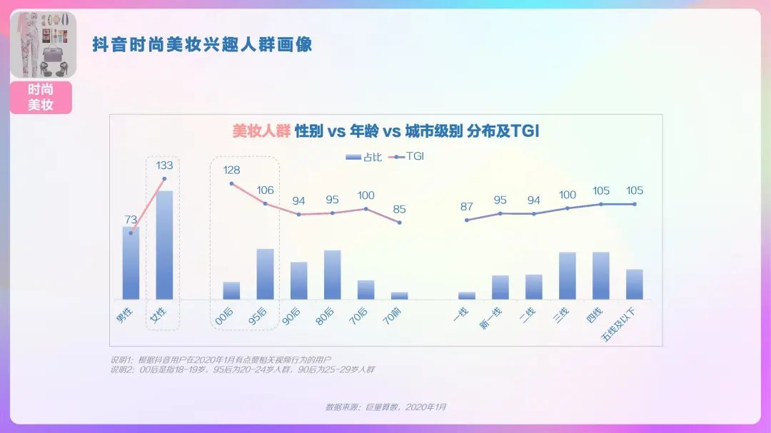 2020年抖音用户画像报告，DAU超4亿！「建议收藏」