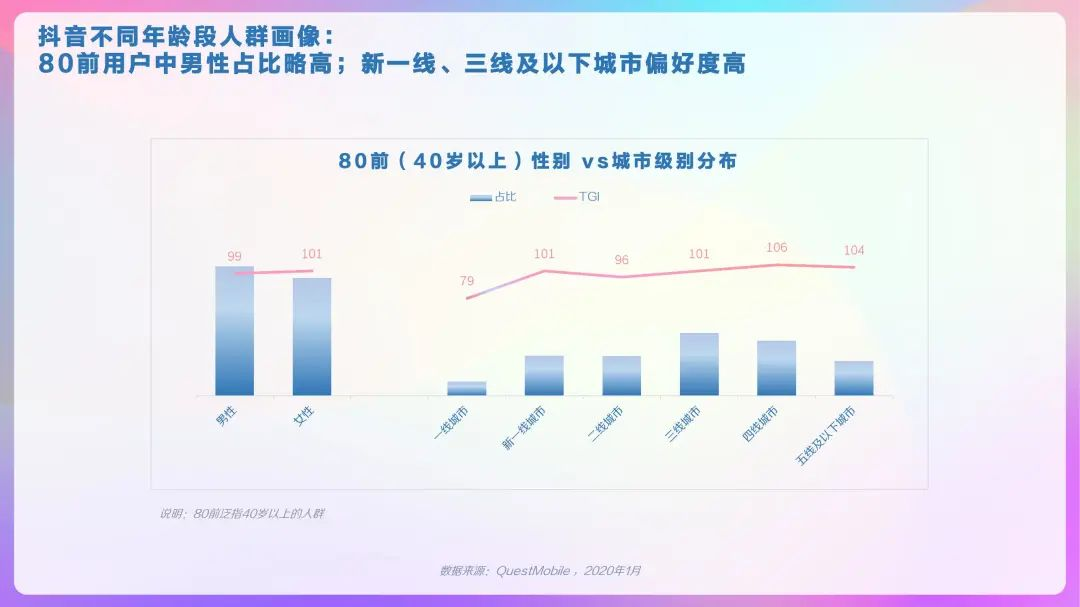 2020年抖音用户画像报告，DAU超4亿！「建议收藏」