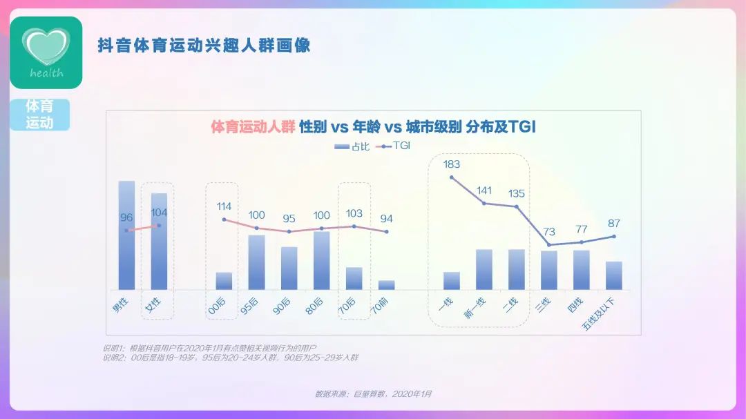 2020年抖音用户画像报告，DAU超4亿！「建议收藏」